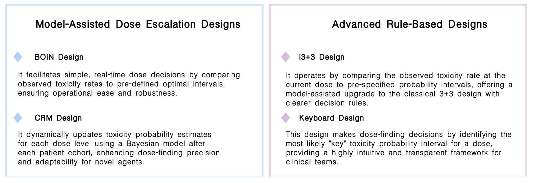 Featured services of biostatistics support service for real-time DLT analysis at Creative Biolabs. (Creative Biolabs Original)