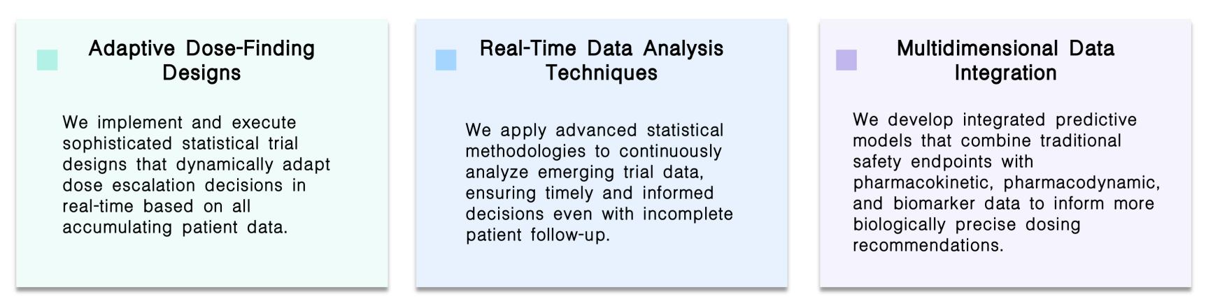 Featured services of interim data review & next cohort dosing recommendation at Creative Biolabs. (Creative Biolabs Original)