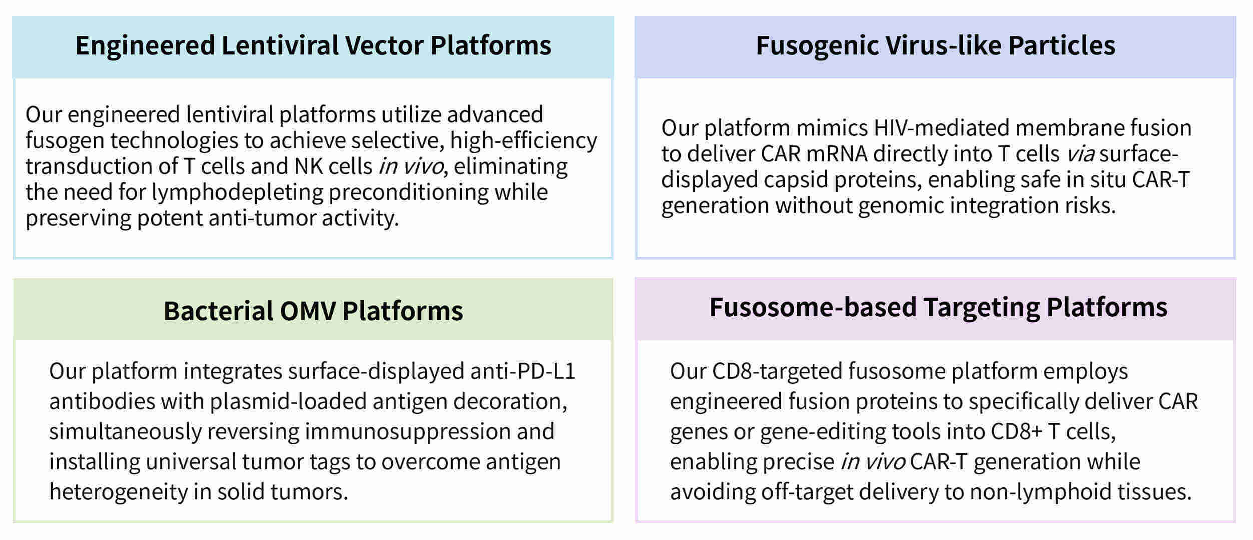 Featured services of enhanced membrane fusion & delivery platforms for CAR-T target induction at Creative Biolabs. (Creative Biolabs Original)