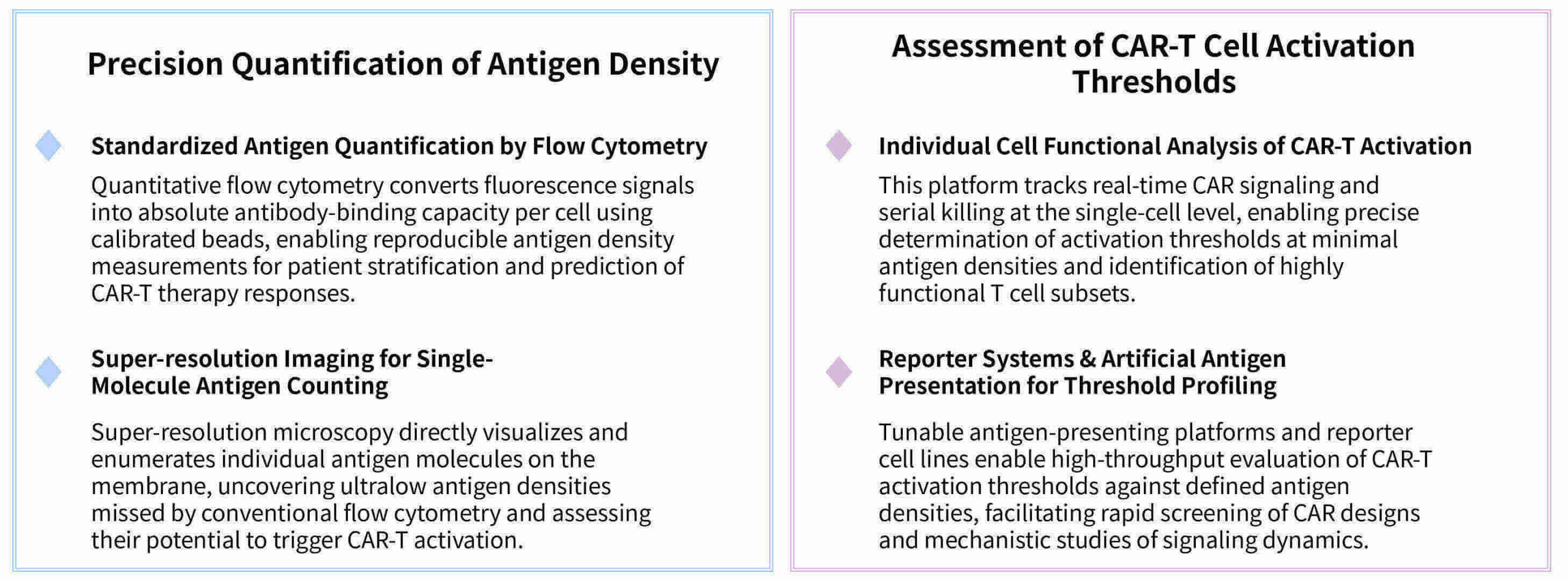 Featured services of quantification of induced antigen density & CAR-T activation thresholds at Creative Biolabs. (Creative Biolabs Original)