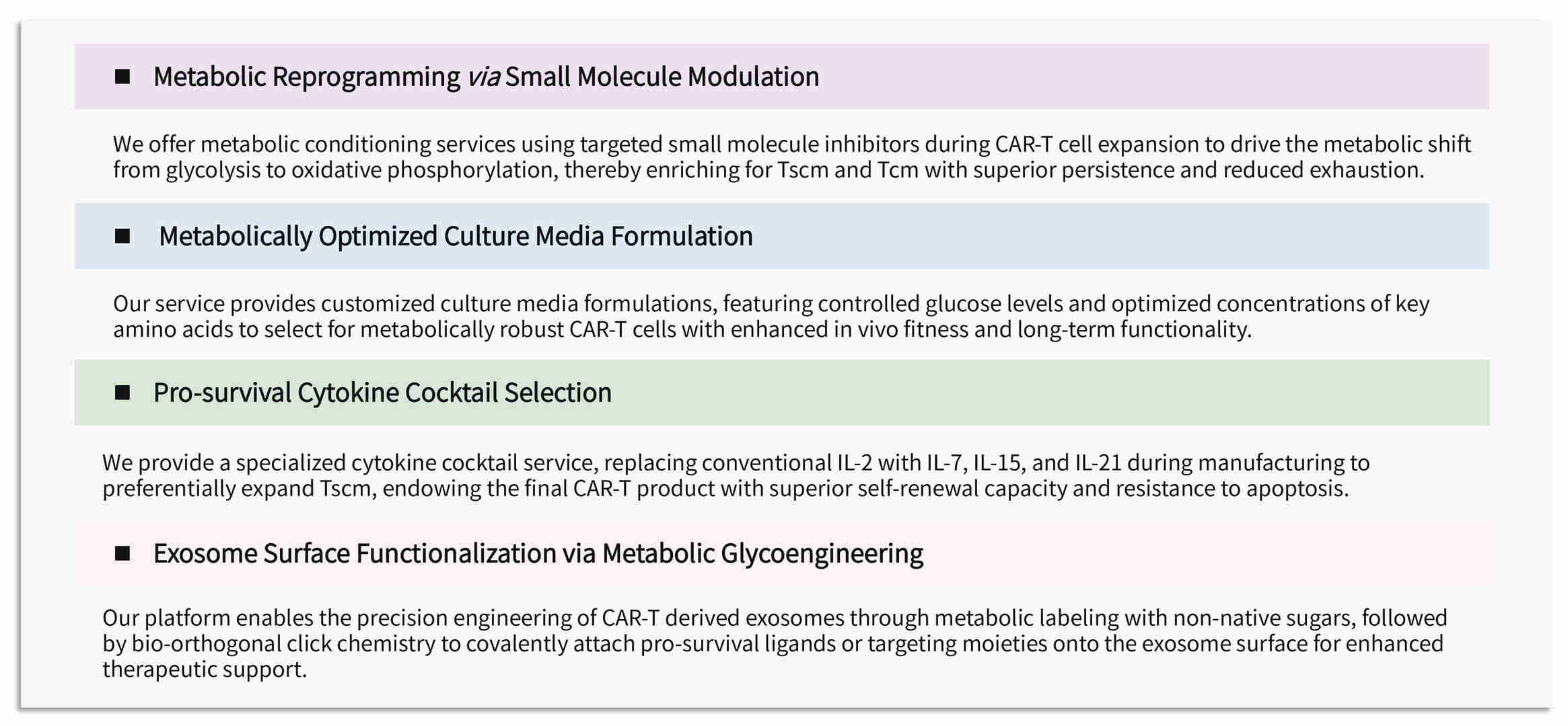 Featured services of metabolic pre-conditioning for pro-survival CAR-T support exosomes at Creative Biolabs. (Creative Biolabs Original)