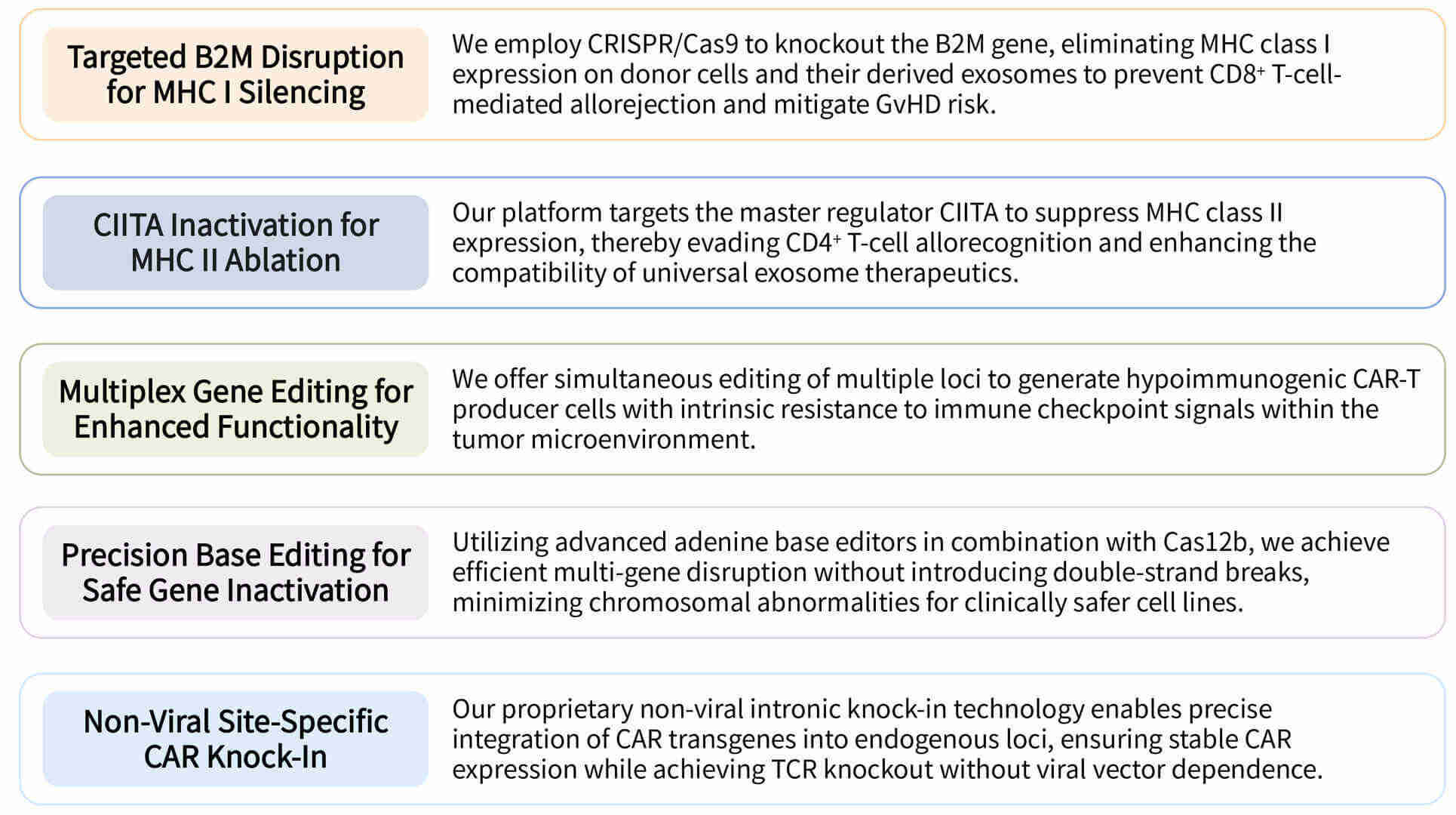 Featured services of crispr-mediated MHC depletion for universal "off-the-shelf" CAR-T exosomes at Creative Biolabs. (Creative Biolabs Original)