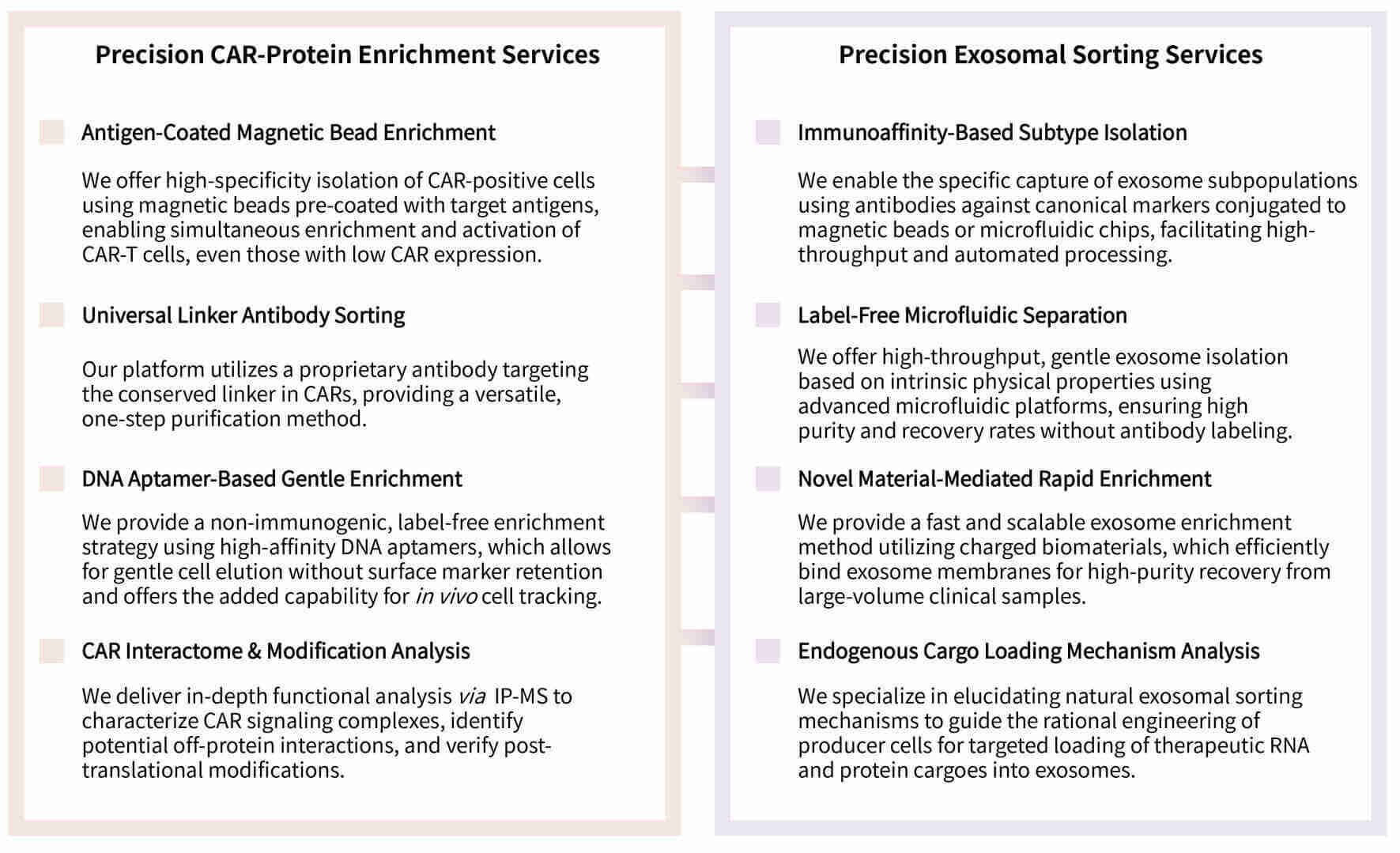 Featured services of precision CAR-protein enrichment & exosomal sorting technology at Creative Biolabs. (Creative Biolabs Original)