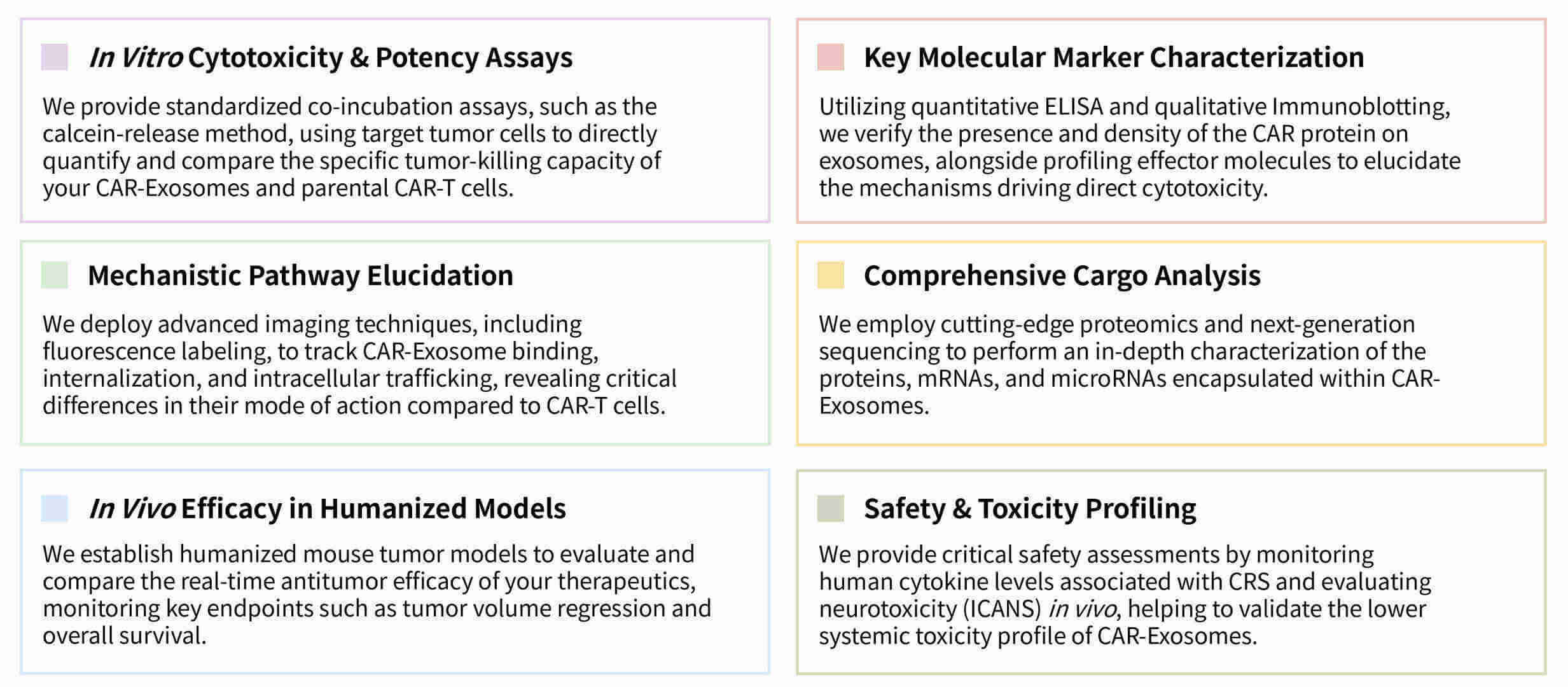 Featured services of comparative potency profiling: CAR-exosomes vs. parental CAR-T cells at Creative Biolabs. (Creative Biolabs Original)