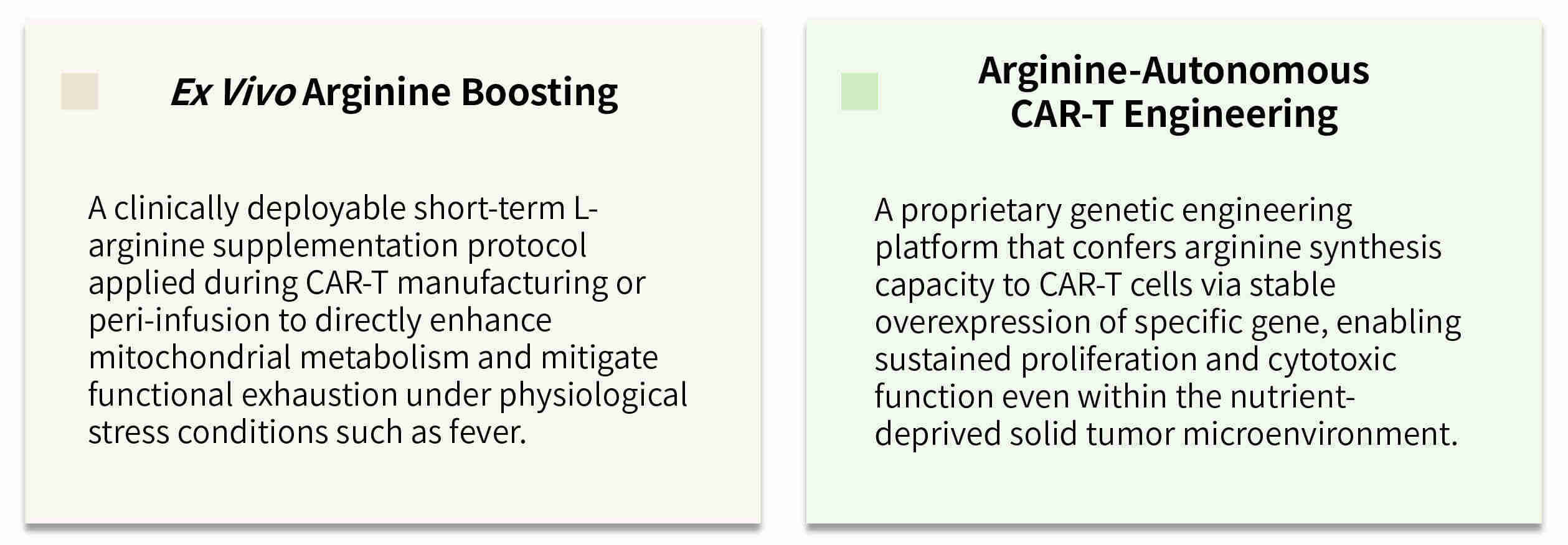 Featured services of targeted nutrient supplementation (L-Arginine) for CAR-T metabolic fuel at Creative Biolabs. (Creative Biolabs Original)
