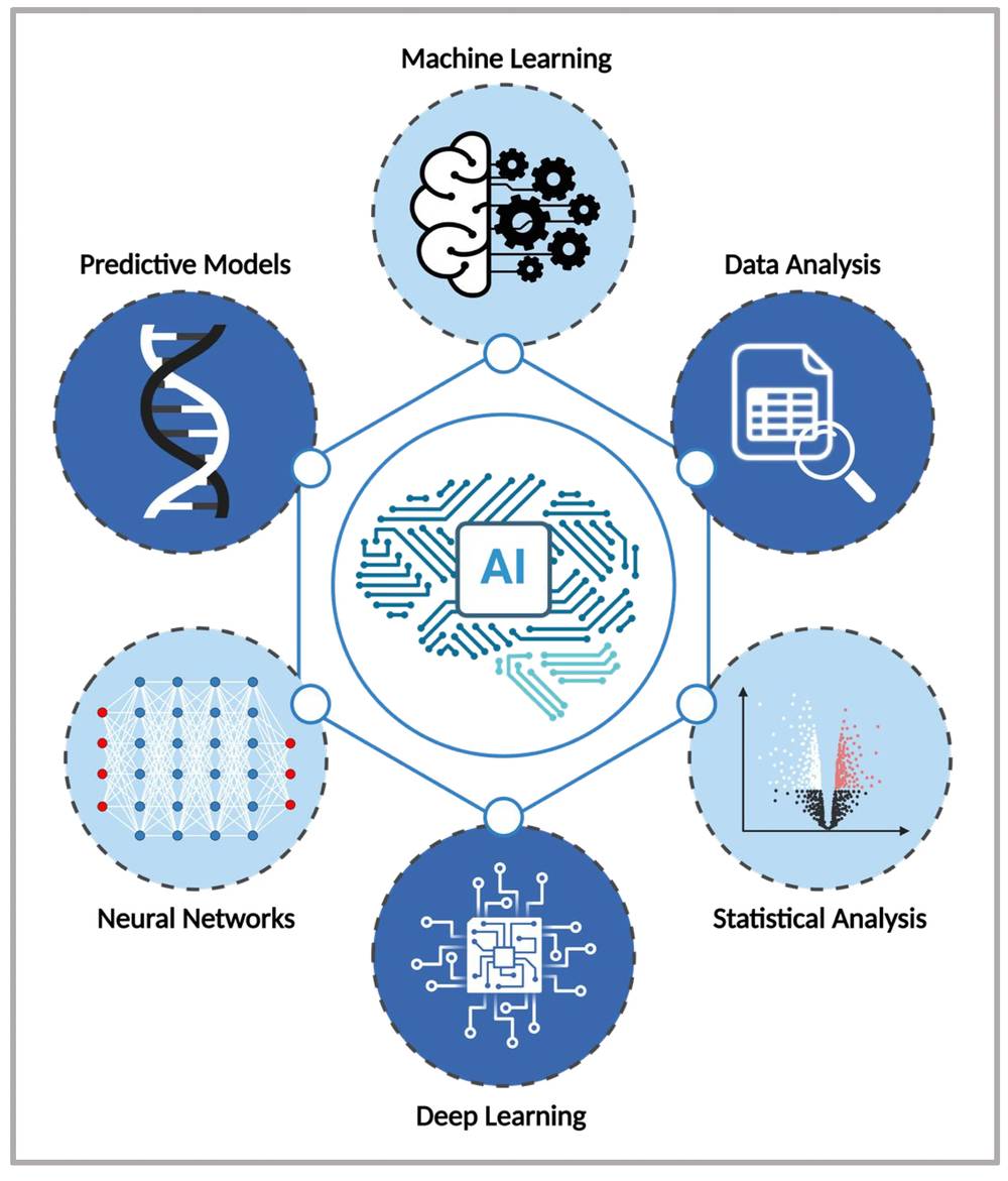 Principal AI Components and Approaches Applied in LNP Design and Optimization. (OA Literature)