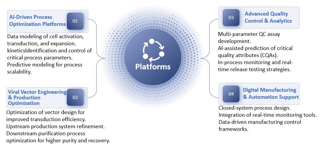 Platforms of AI-Boosted Manufacturing. (Creative Biolabs Original)