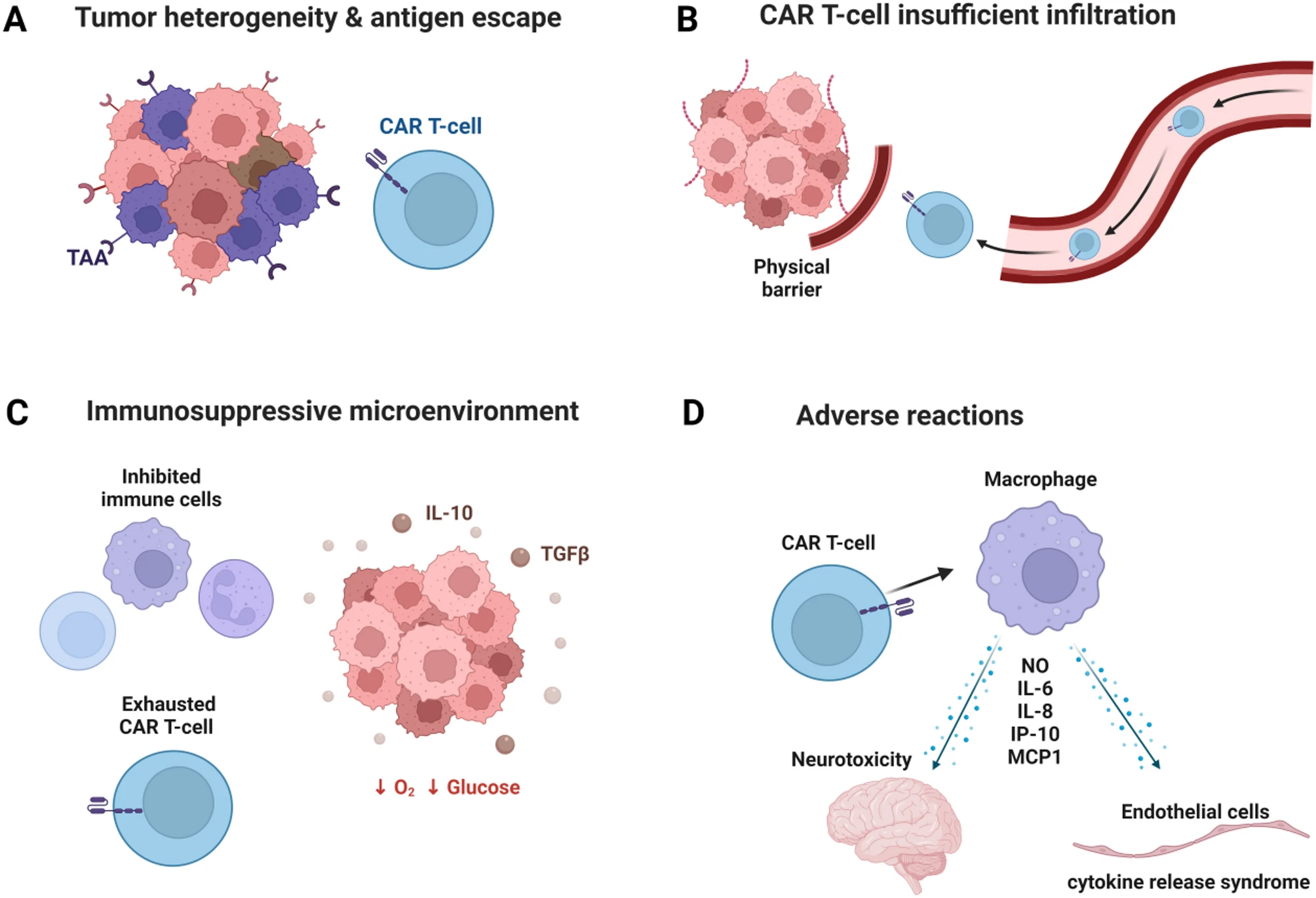 Toward overcoming the hurdles of CAR T-cell therapy in solid tumors. (OA Literature)