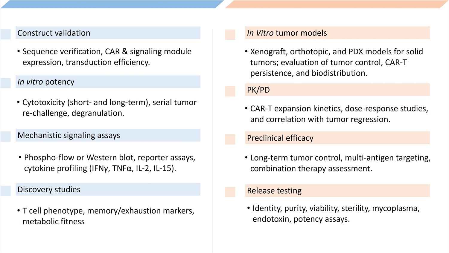 Test of Signaling Boosted CAR-T Development. (Creative Biolabs Original)