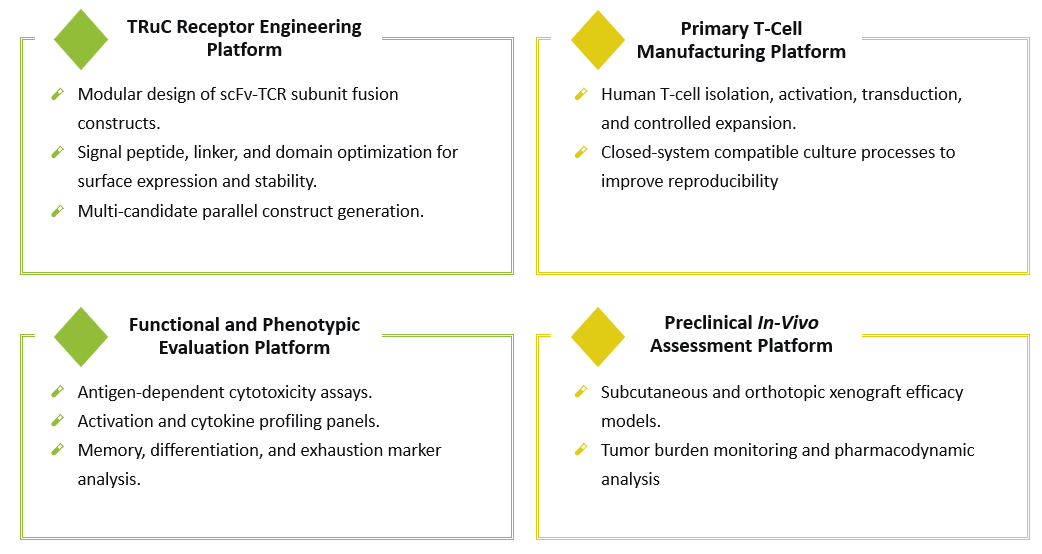 Analysis of One-Stop Core TRuC-T Development. (Creative Biolabs Original)