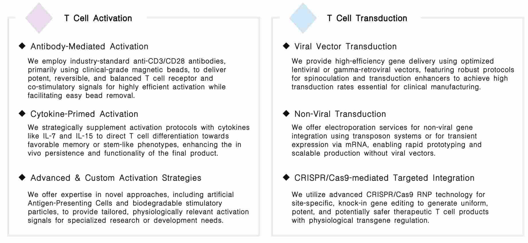 Featured services of TAC-T cell activation, transduction & expansion service at Creative Biolabs. (Creative Biolabs Original)