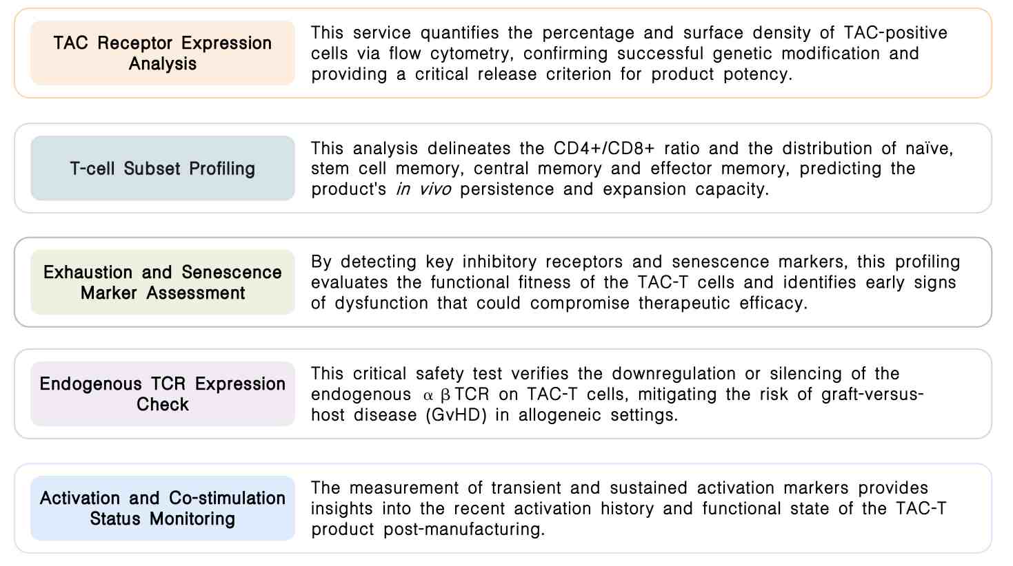 Featured services of TAC-T product phenotype & quality analysis service at Creative Biolabs. (Creative Biolabs Original)