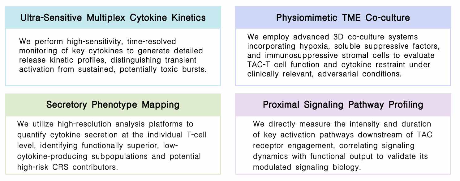 Featured services of controlled cytokine release profiling service at Creative Biolabs. (Creative Biolabs Original)