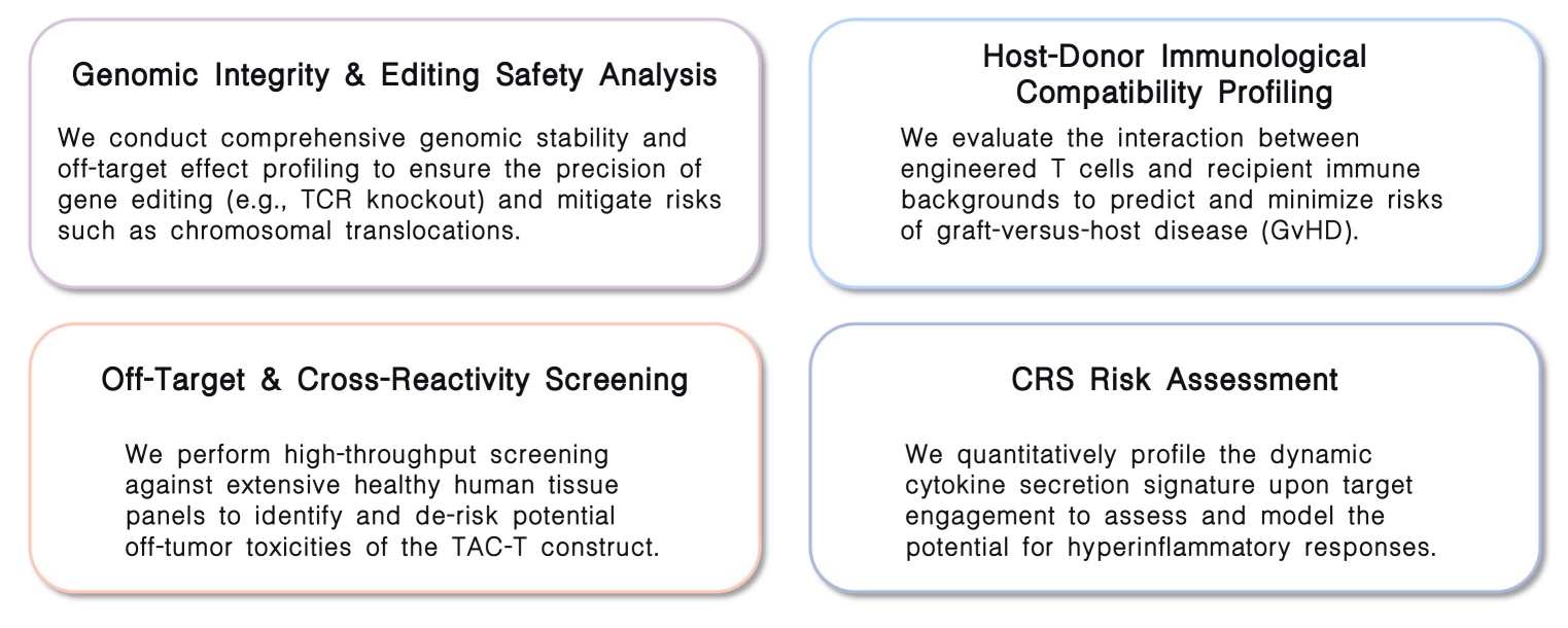 Featured services of off-target reactivity assessment service at Creative Biolabs. (Creative Biolabs Original)