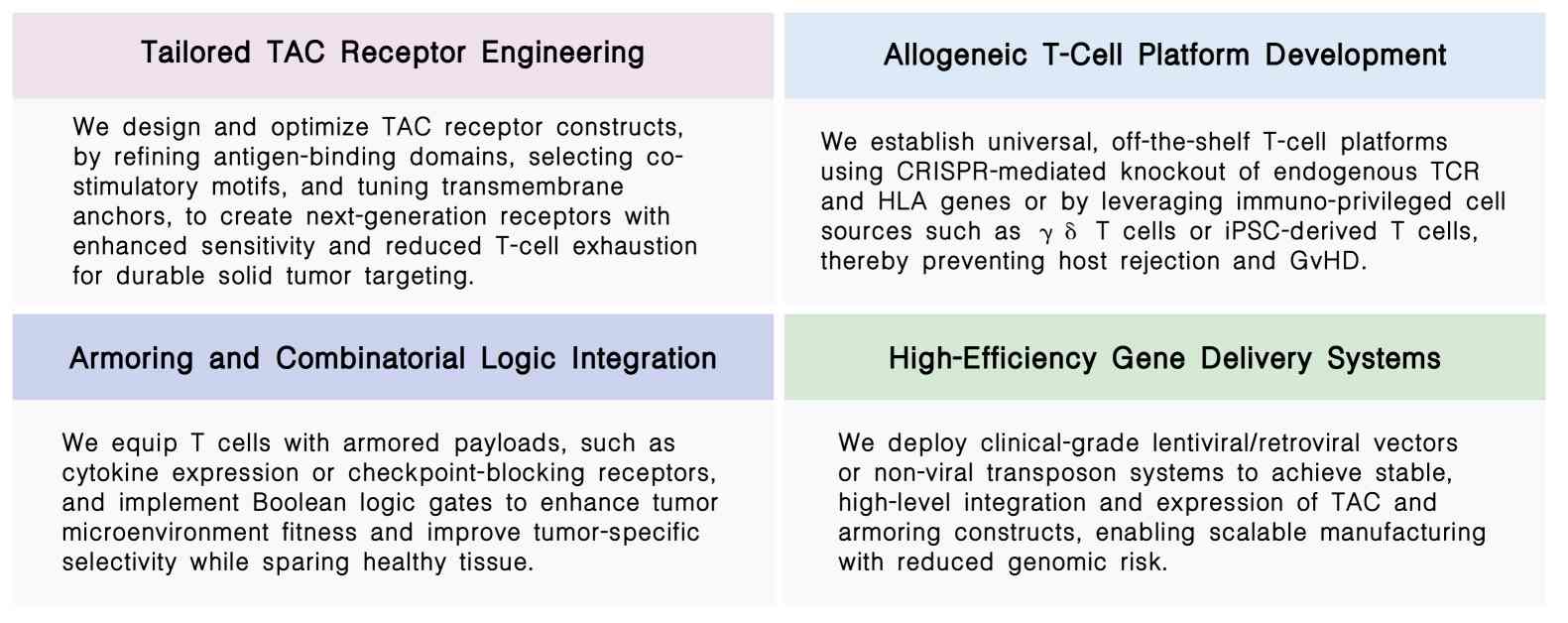 Featured services of allogeneic TAC-T development services at Creative Biolabs. (Creative Biolabs Original)