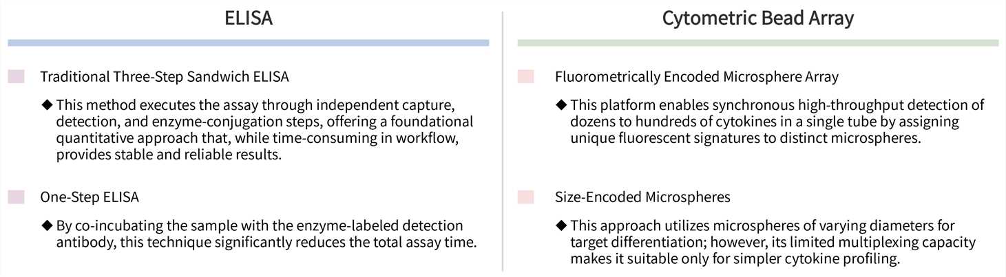 Featured services of ELISA and cytometric bead array-based cytokine analysis service. (Creative Biolabs Original)