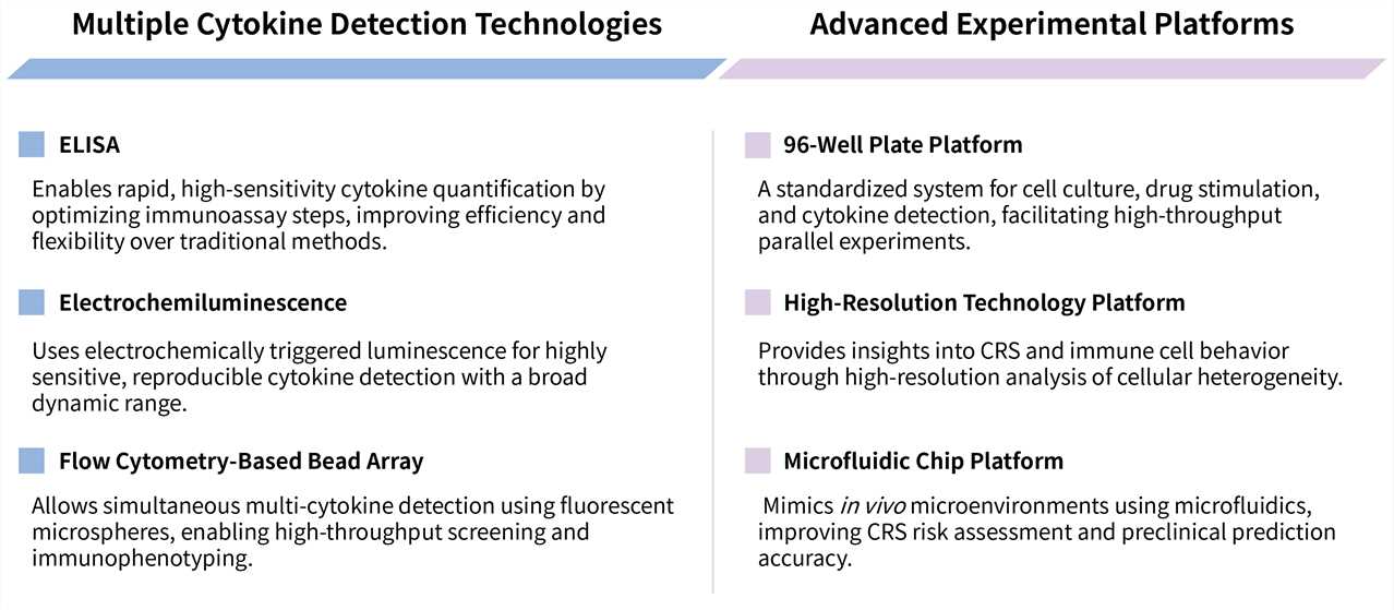 Featured services of CRS in vitro assay. (Creative Biolabs Original)