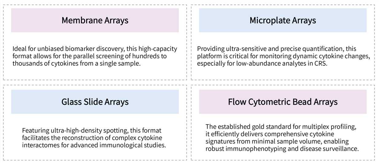 Featured services of antibody array platform for CRS cytokine analysis. (Creative Biolabs Original)