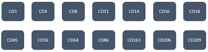 Biomarkers in flow cytometry. (Creative Biolabs Original)