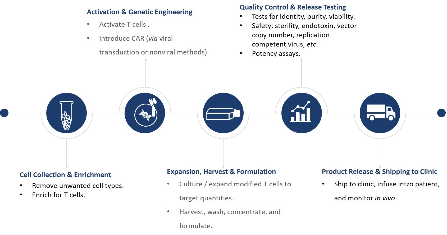 Workflow of Analytical Development Service. (Creative Biolabs Original)