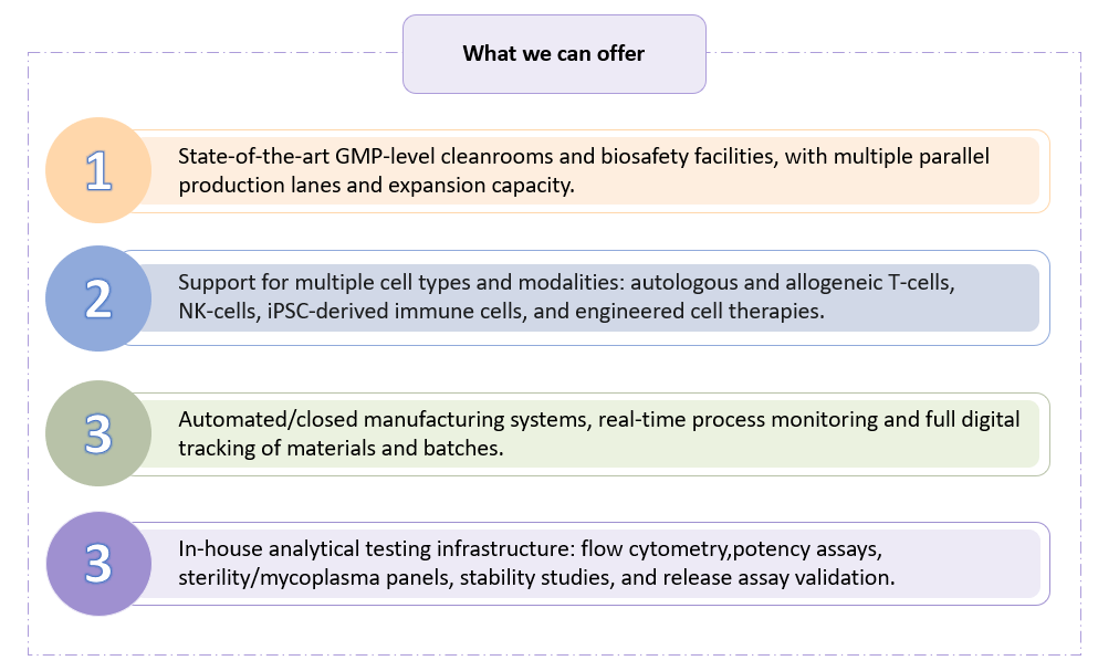 Workflow of IND Grade CAR-T Manufacturing. (Creative Biolabs Original)
