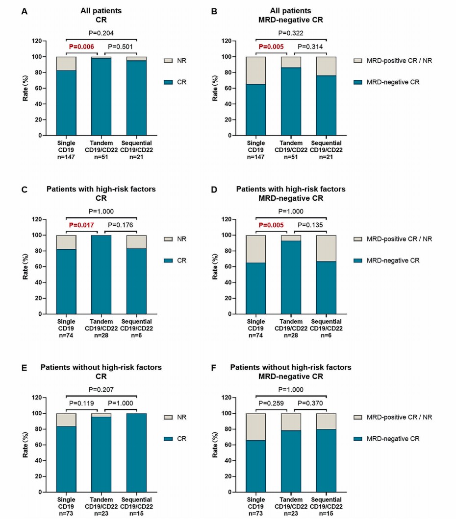 Data on response rate to three kinds of CAR-T strategies. (Liu, et al., 2023)