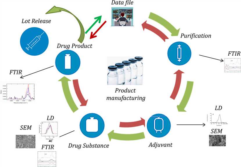 Cancer Vaccine Identity Testing