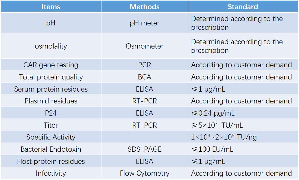 GMP Production for CAR-T Products.