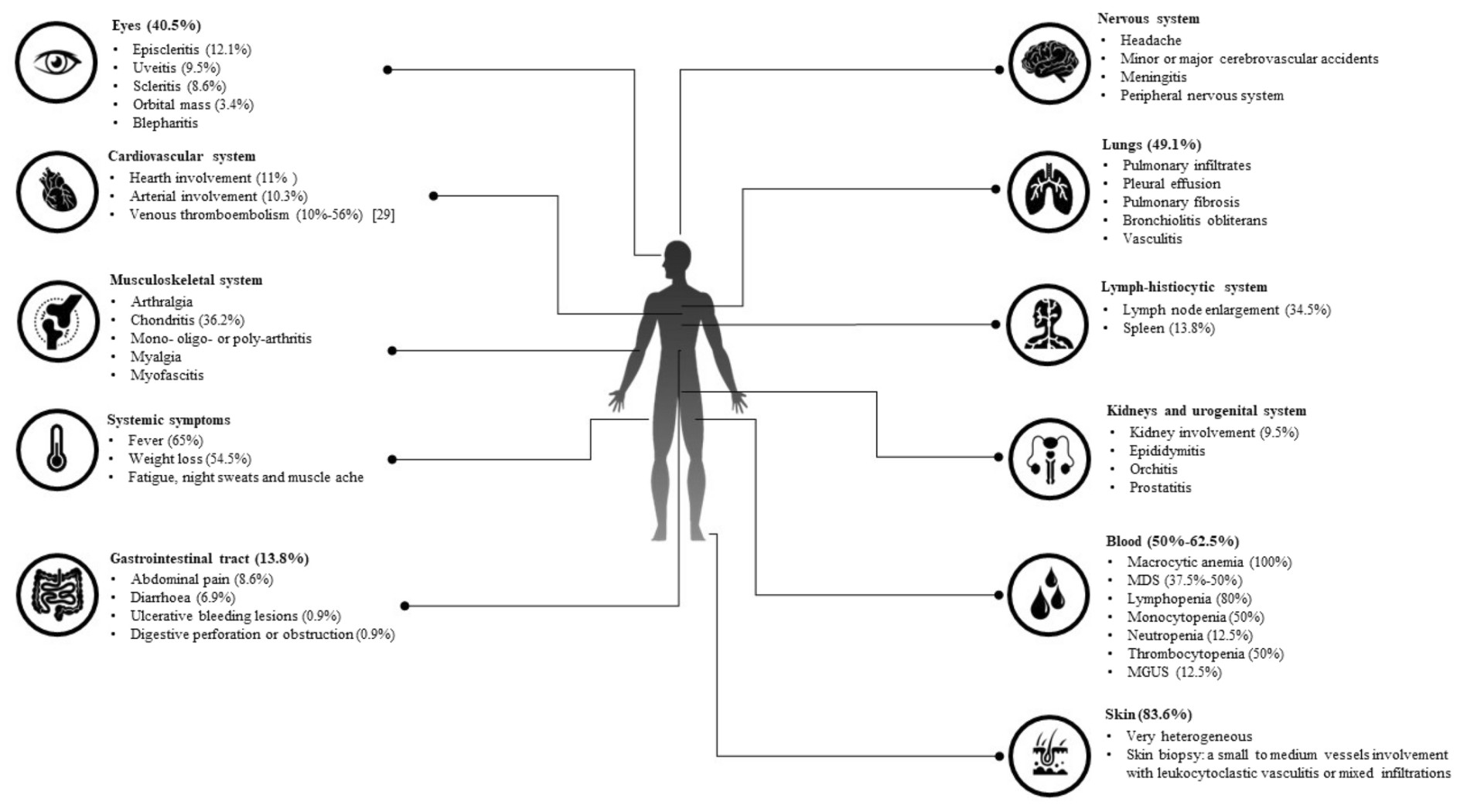 Figure 1 The Differences Between CGT CRO and Traditional Industries.