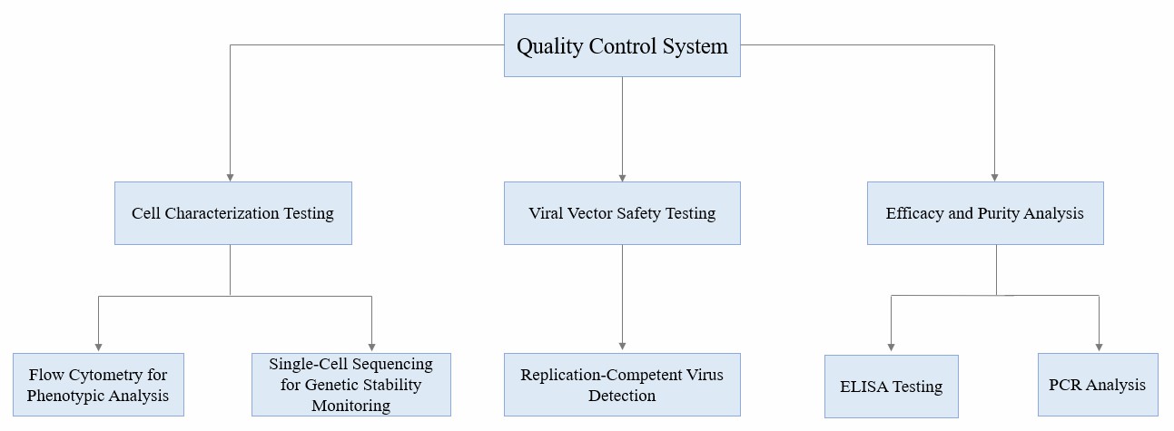 Figure 1 The Differences Between CGT CRO and Traditional Industries.