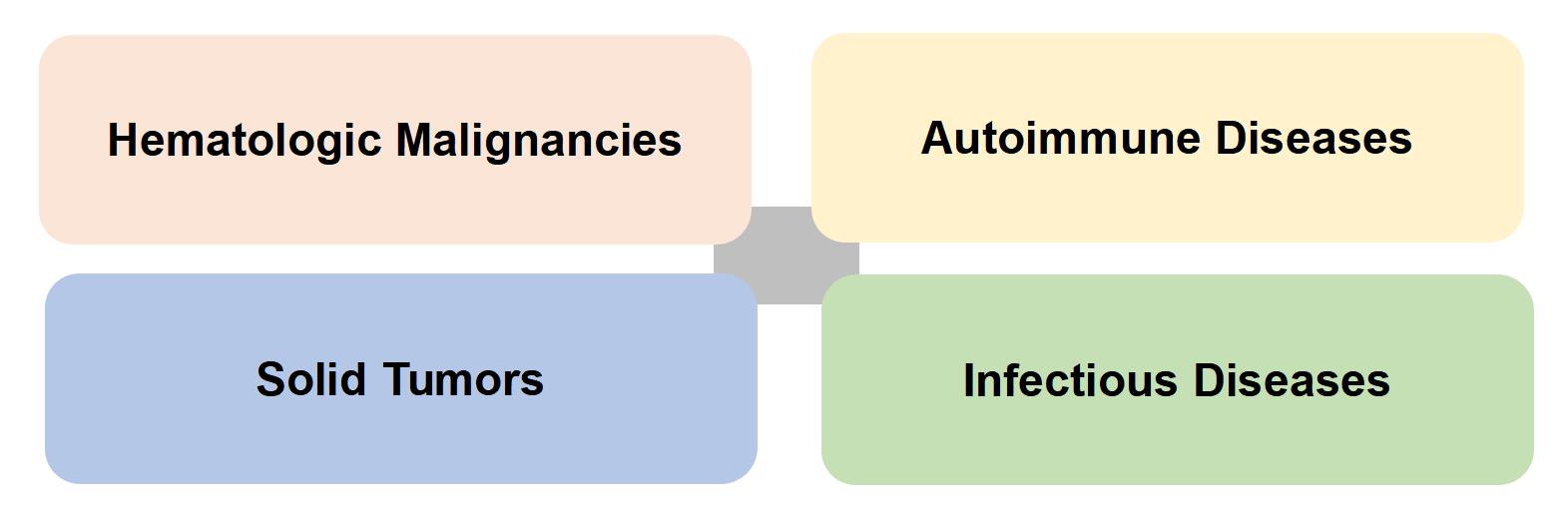 Application Prospect