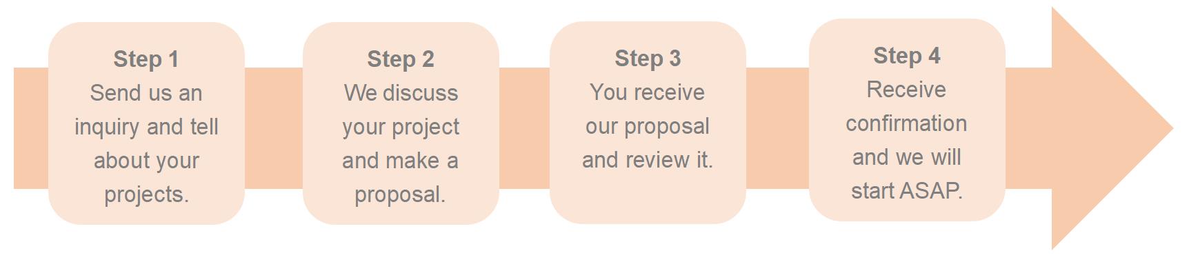 Partner with Creative Biolabs