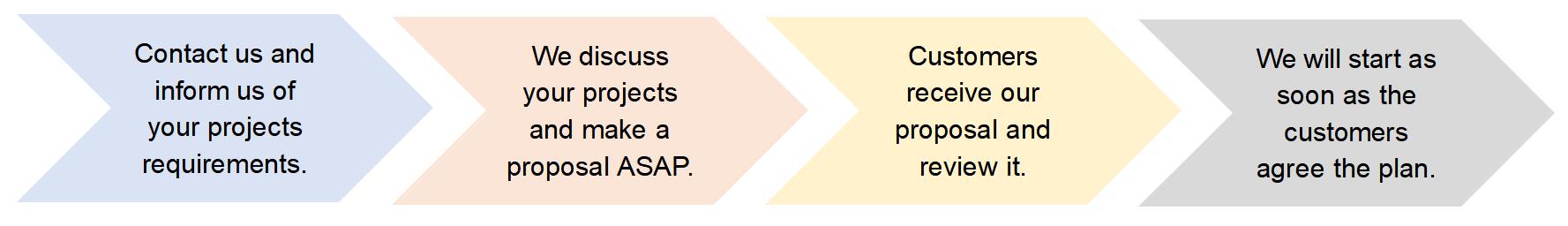 Work with Creative Biolabs