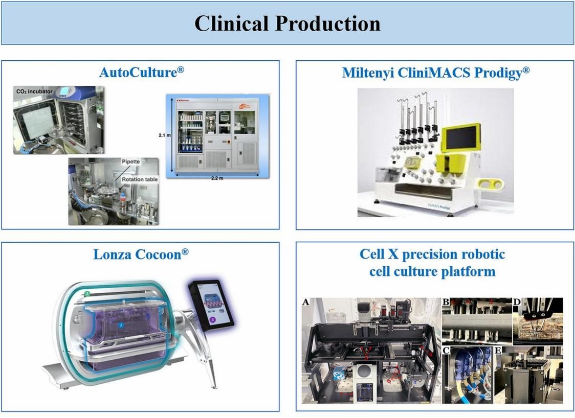 Figure 1 The Differences Between CGT CRO and Traditional Industries.