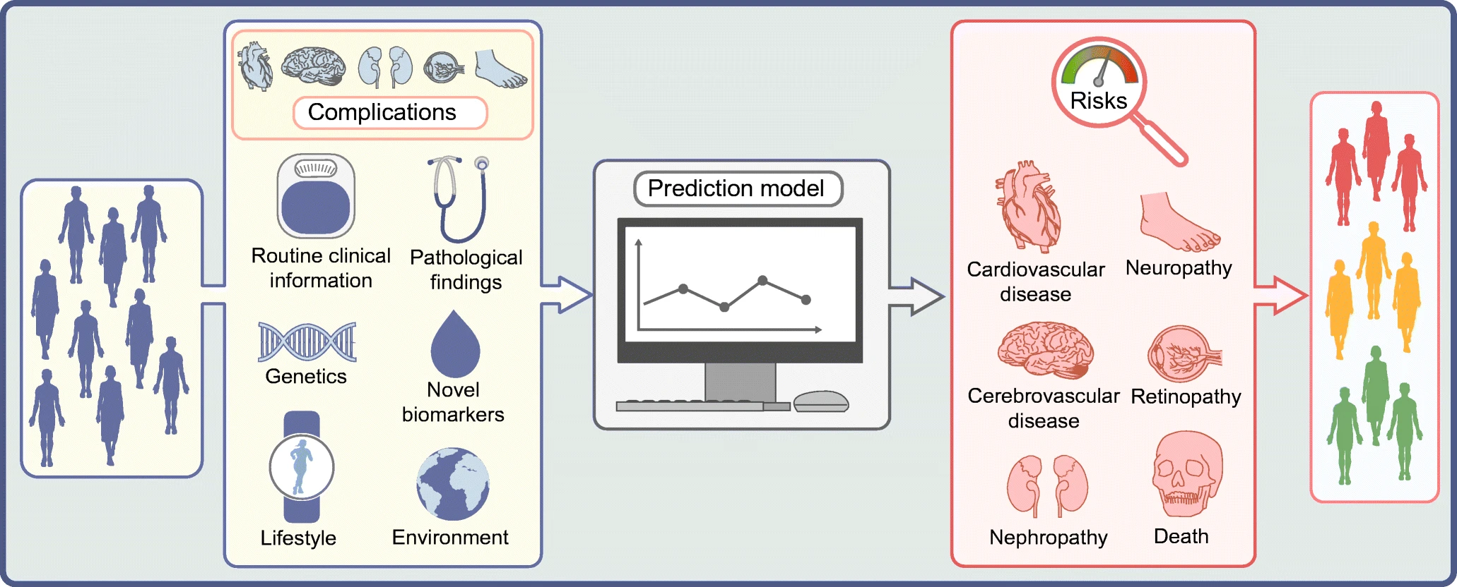 Figure 3 Development of the iPSC technology.