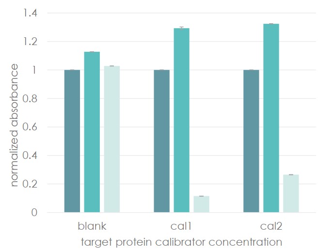 Fig. 10 Process optimization. (Powered by APIS)