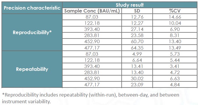 Fig. 11 Assay optimization and robustness. (Powered by APIS)