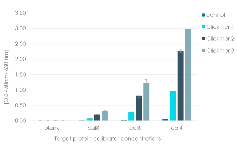 Fig. 8 Screening & selection. (Powered by APIS)