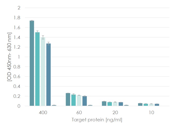 Fig. 9 Matrix compatibility. (Powered by APIS)
