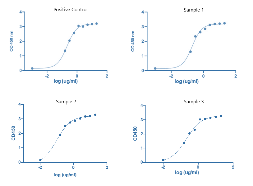 3-6-1-2-1-C1q-Binding-Assays-3.png