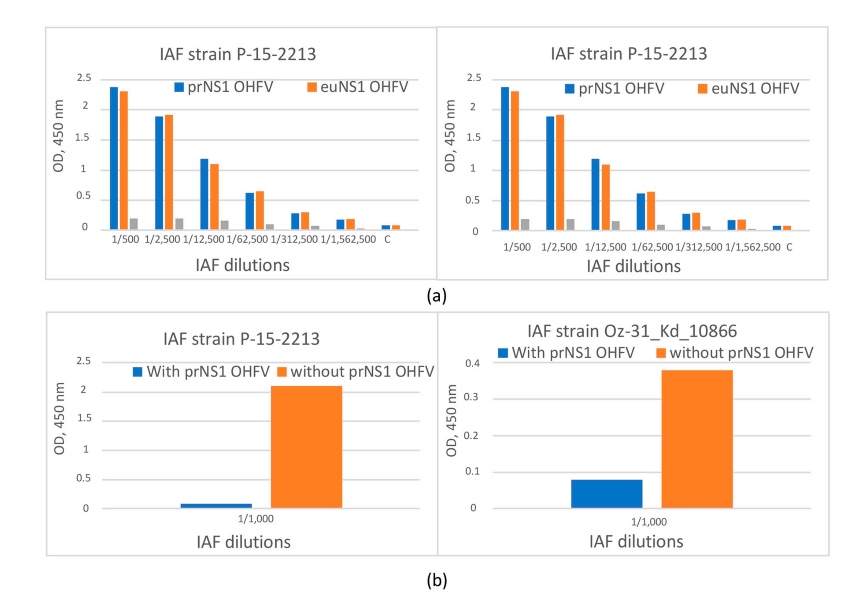 Detection of autoantibodies against C1q and MBL in RA patients.