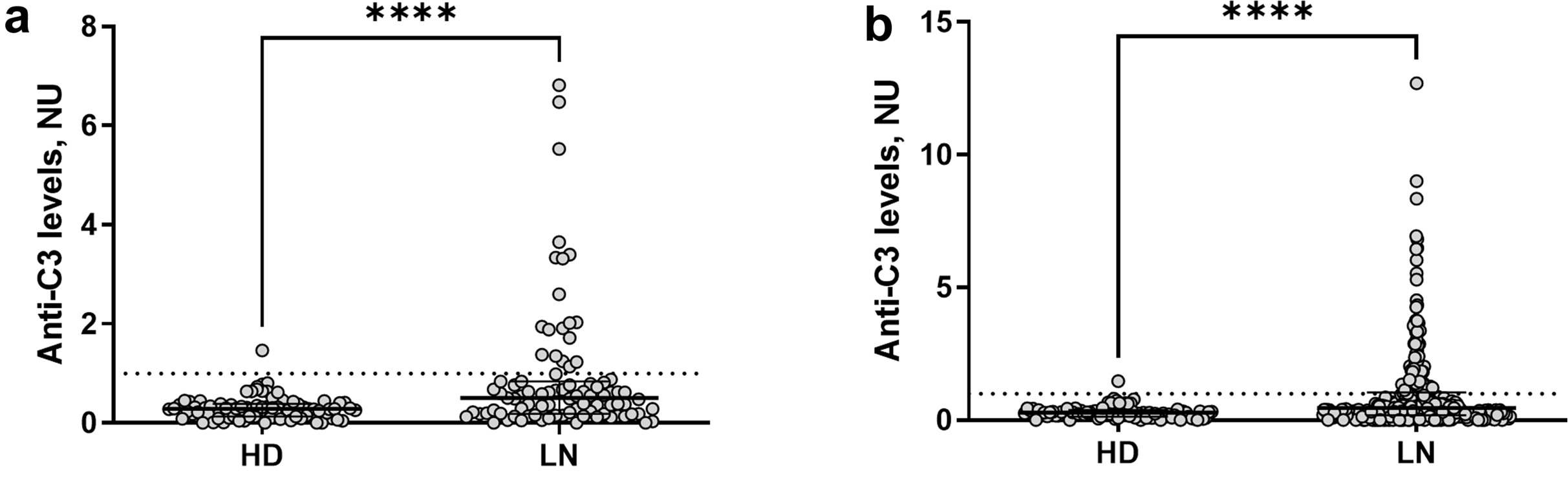 Fig. 1 Anti-C3 autoantibody ELISA. (Vasilev, Vasil, et al., 2024)