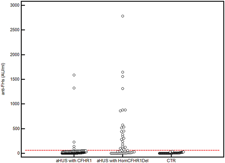 Anti-FH IgG ELISA