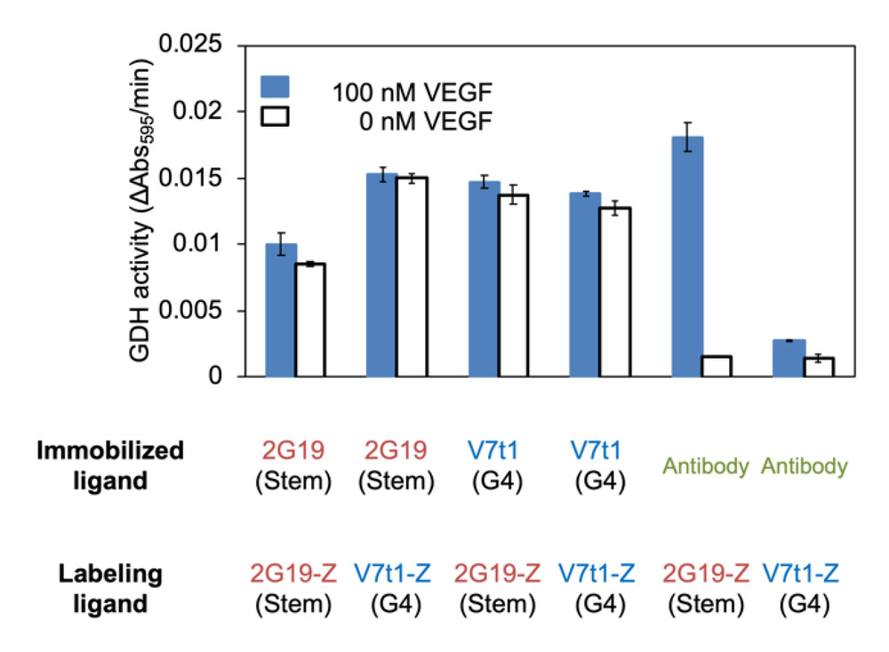 Enzyme-based labeling strategy for DNA aptamer electrochemical detection