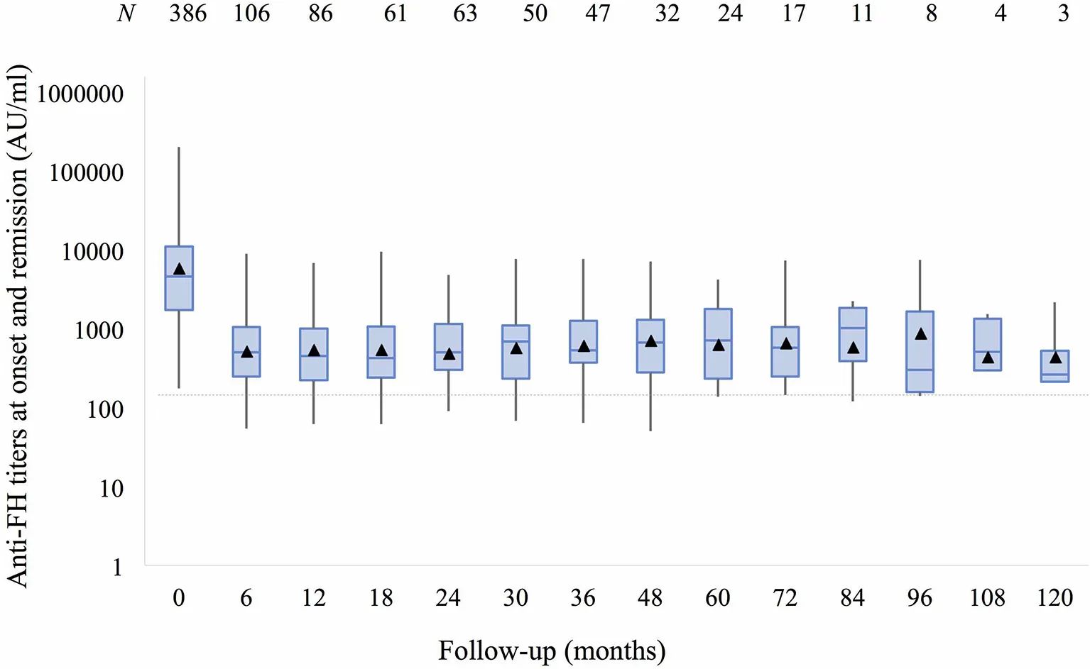 Anti-factor H antibody associated atypical hemolytic uremic syndrome. (OA Literature)