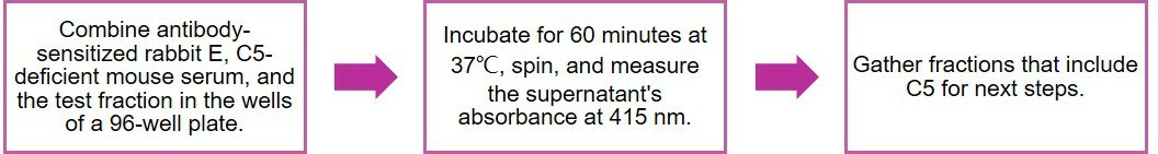 Hemolytic assays (Creative Biolabs Original)