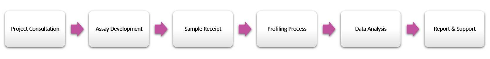The workflow of haemolysis inhibition assay. (Creative Biolabs Original)