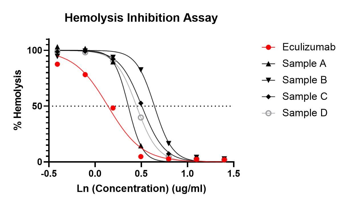 CH50 functional test.(Creative Biolabs Original)