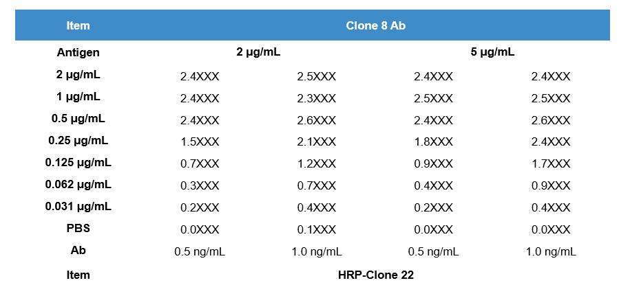 Sandwich ELISA detection. (Creative Original)