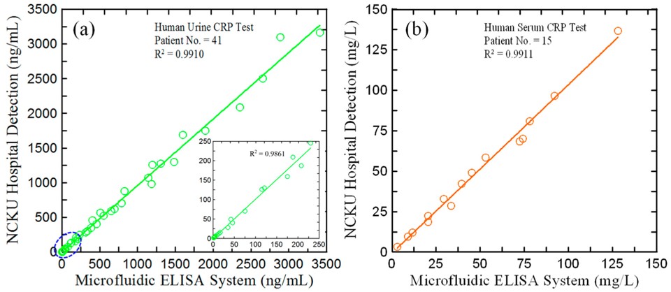 Schematic illustration of the Micro-QuIC assay.